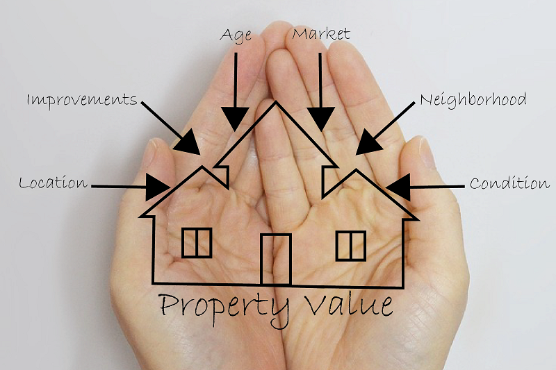 Stribling Probandt Appraisals